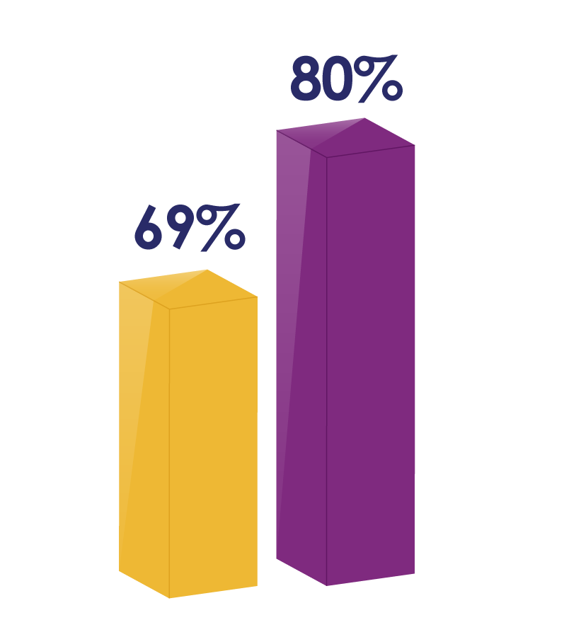 Gráfica Índice de Supervisión 2024–2025